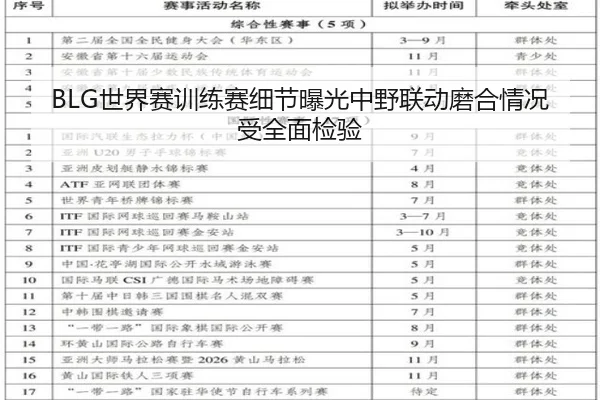 BLG世界赛训练赛细节曝光中野联动磨合情况受全面检验 - beplay